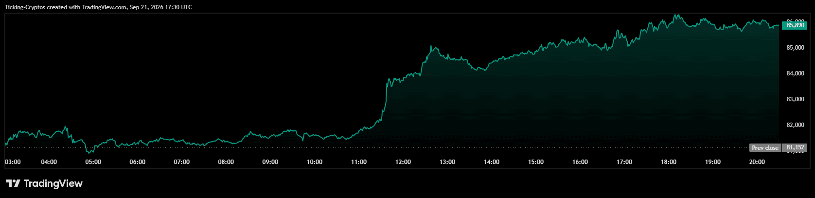 BTCUSD_2026-09-21_20-30-17.png