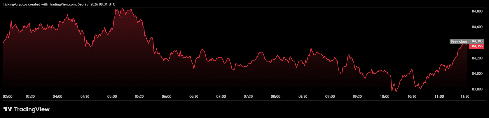 BTCUSD_2026-09-25_11-31-29.png