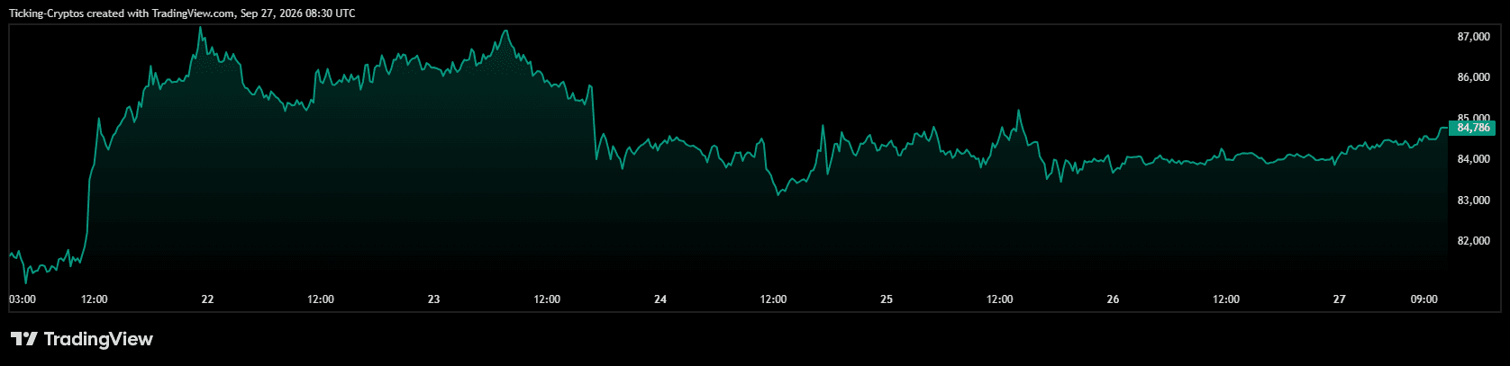BTCUSD_2026-09-27_11-30-07.png