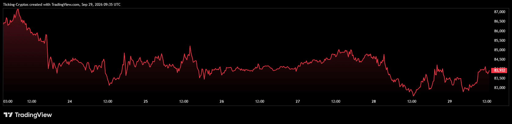 BTCUSD_2026-09-29_12-35-44.png