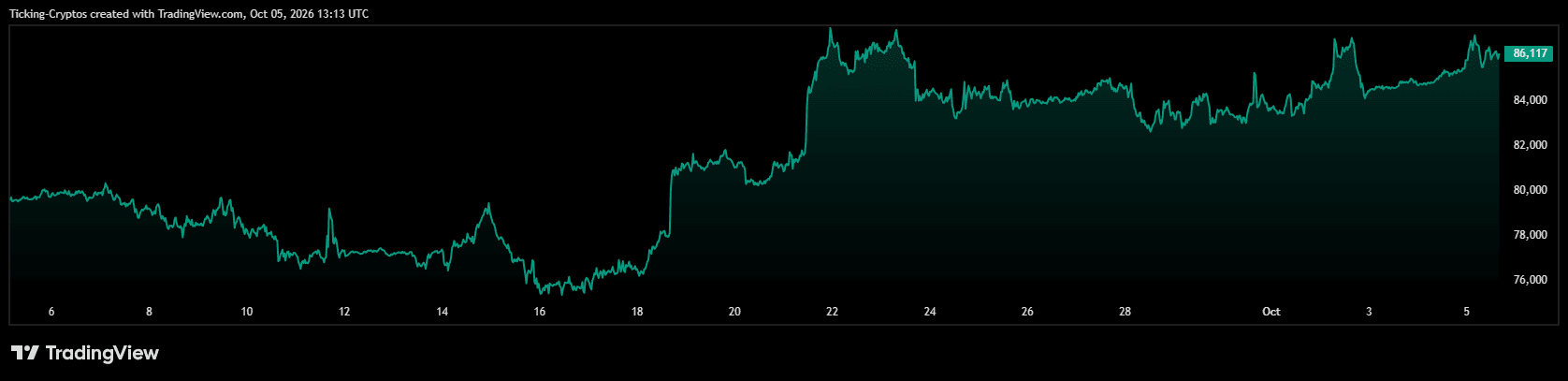 BTCUSD_2026-10-05_16-13-28.png