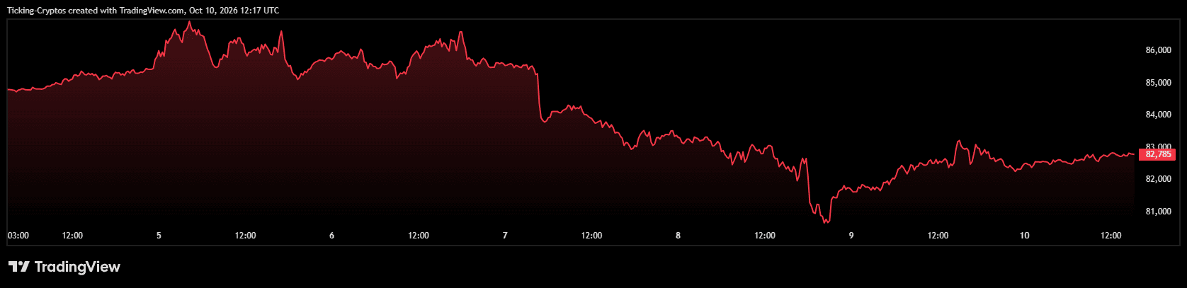 BTCUSD_2026-10-10_15-17-38.png