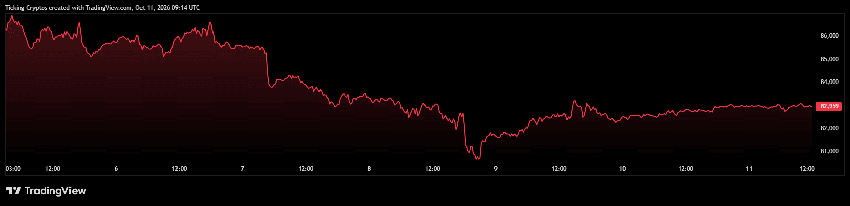 BTCUSD_2026-10-11_12-14-45.png