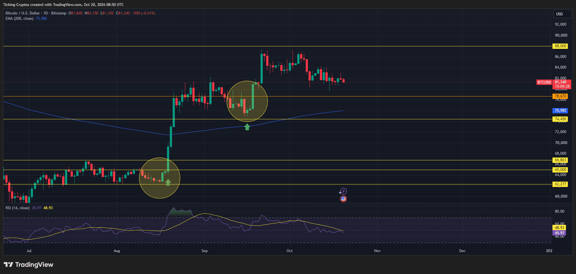 BTCUSD_2026-10-20_11-50-33.png