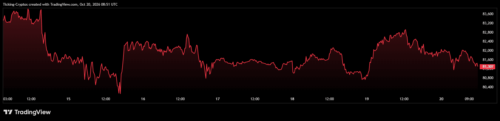BTCUSD_2026-10-20_11-51-11.png