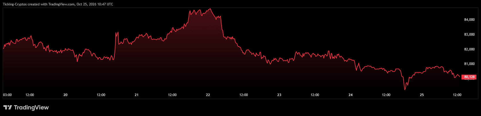 BTCUSD_2026-10-25_12-47-19.png