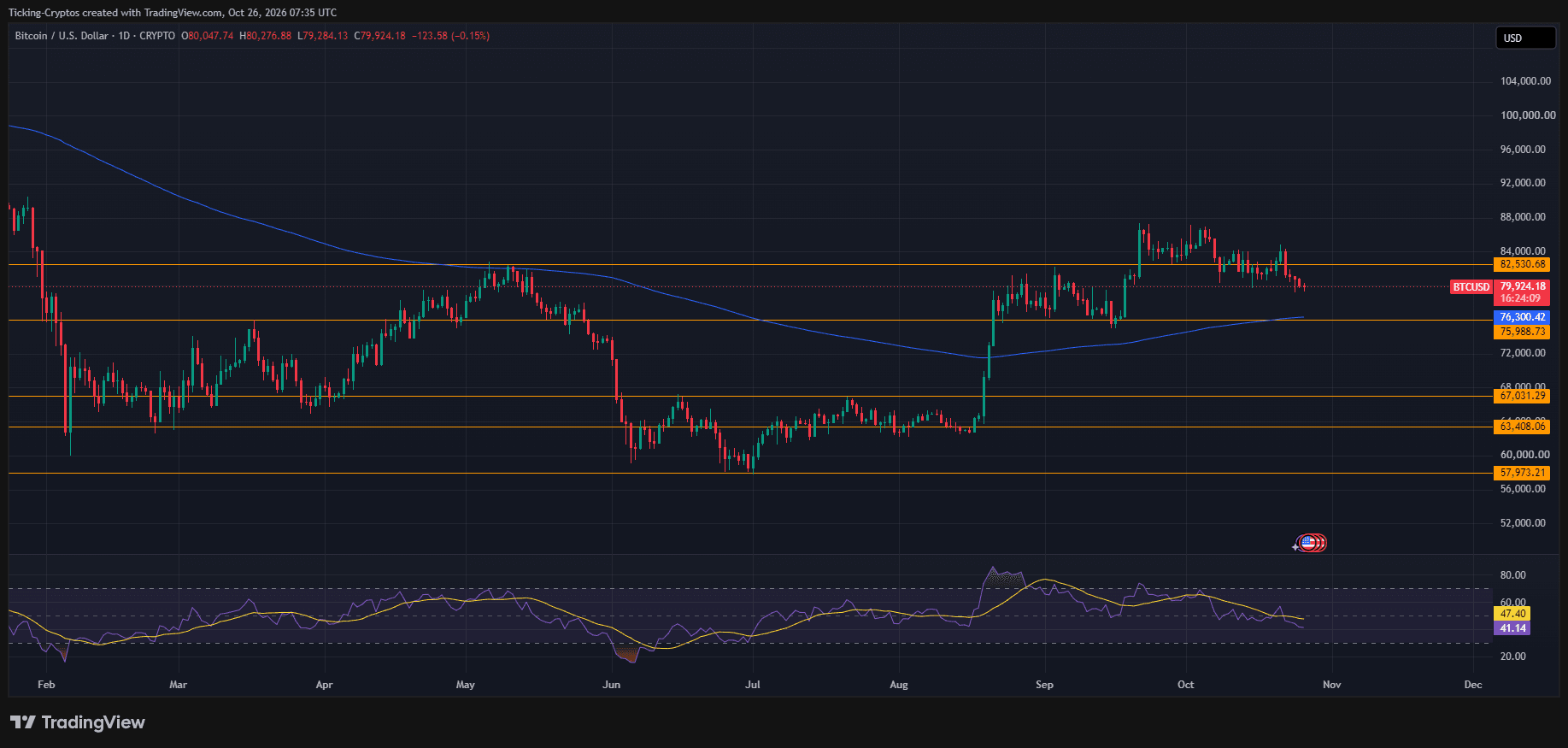 BTCUSD_2026-10-26_09-35-51.png