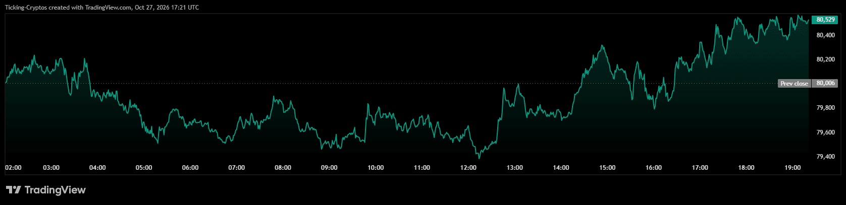 BTCUSD_2026-10-27_19-21-50.png