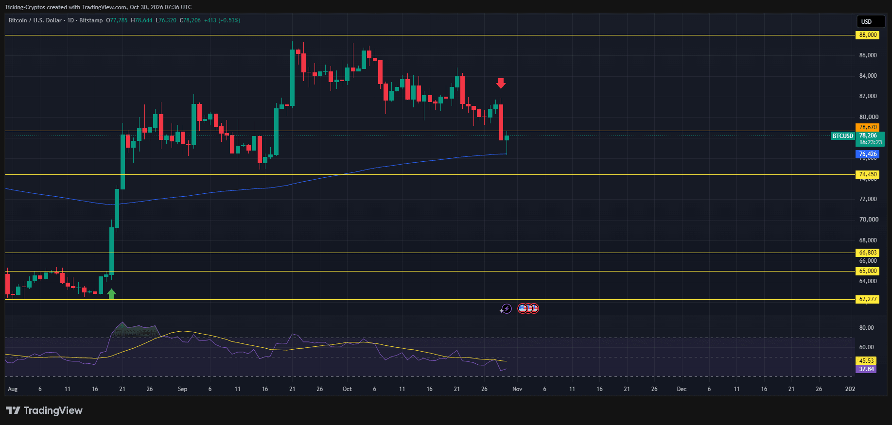 BTCUSD_2026-10-30_09-36-37.png