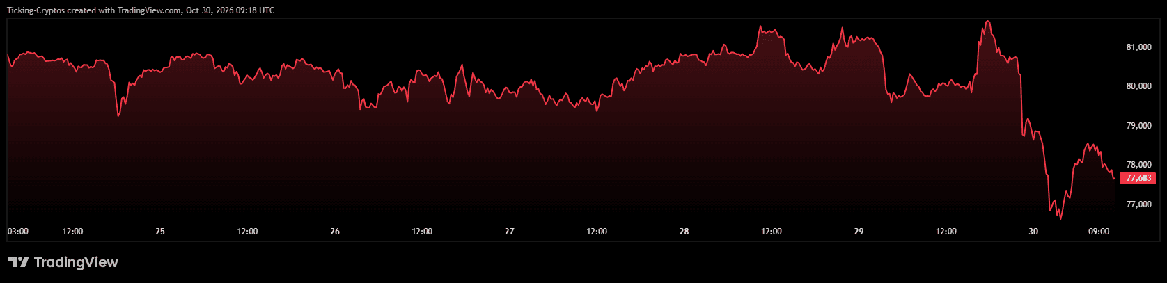 BTCUSD_2026-10-30_11-18-54.png