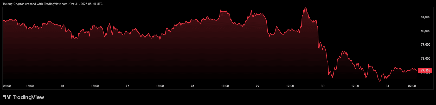 BTCUSD_2026-10-31_10-45-29.png