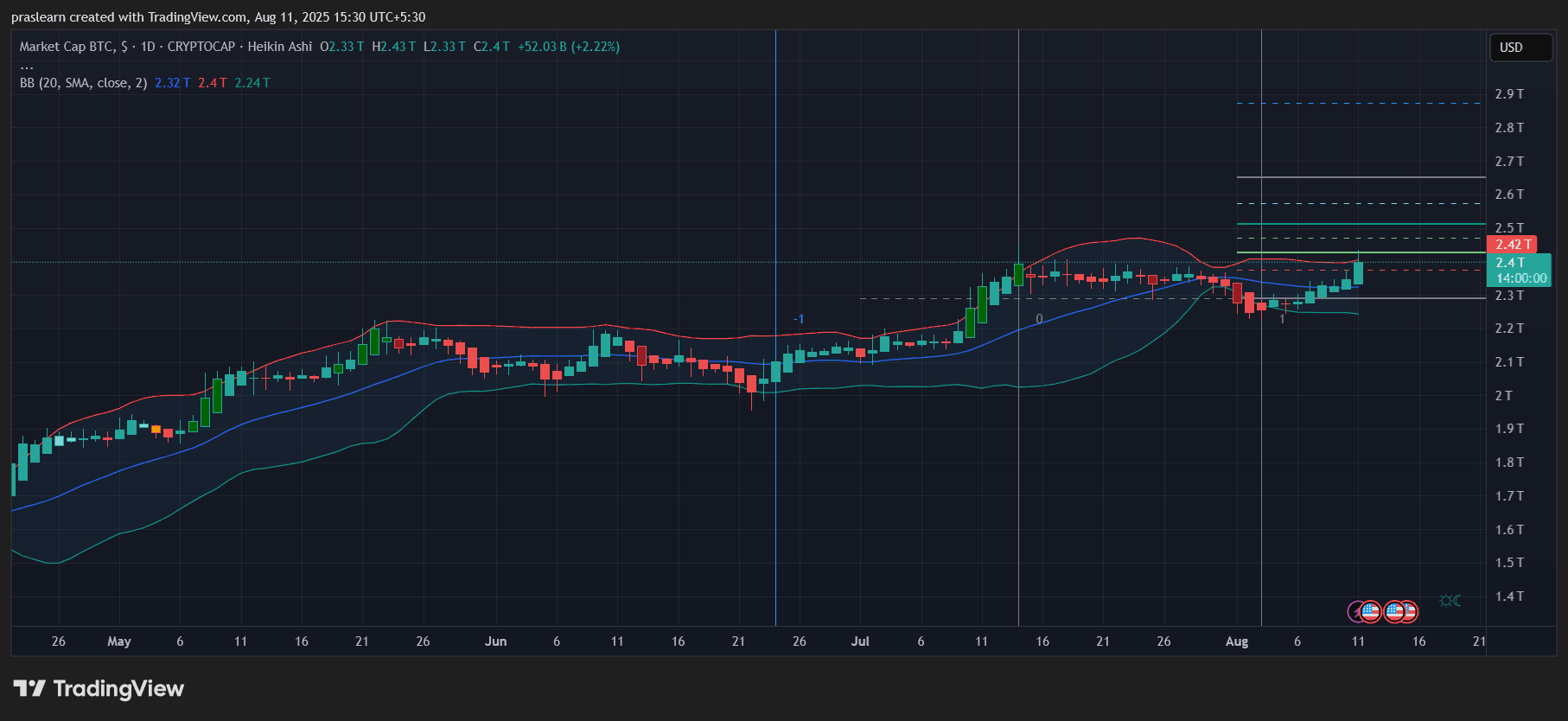 ETH vs BTC