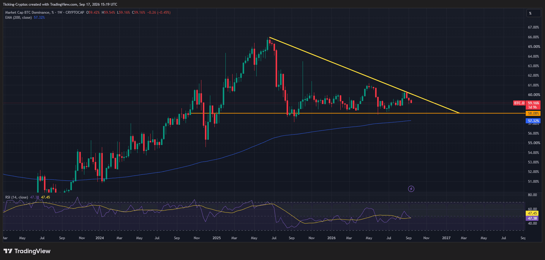 BTC.D_2026-09-17_18-19-15.png