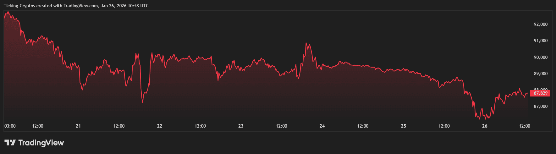 Análisis del gráfico de Bitcoin BTCUSD_2026-01-26