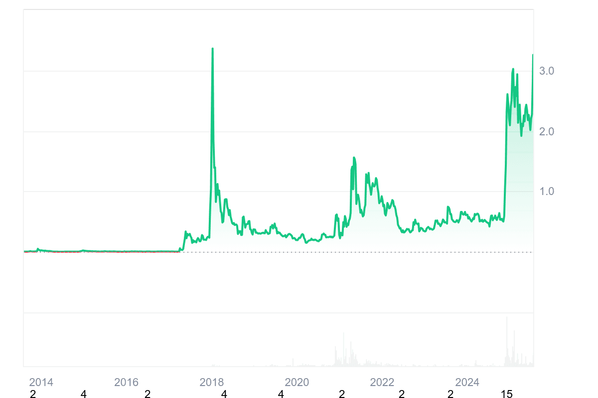 By CoinMarketCap - XRPUSD_2025-07-17 (All)