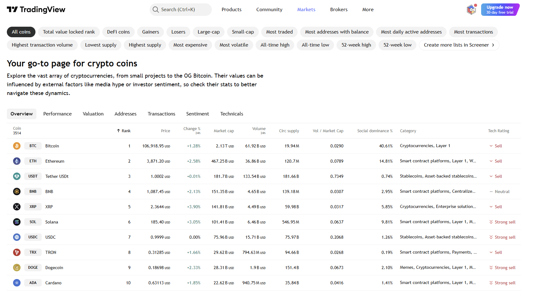 By TradingView - 2025-10-18