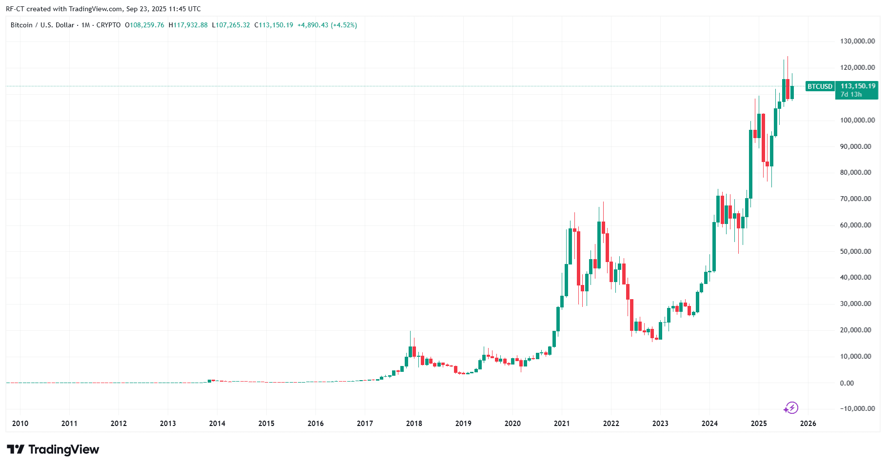 By TradingView - BTCUSD_2025-09-23 (All)