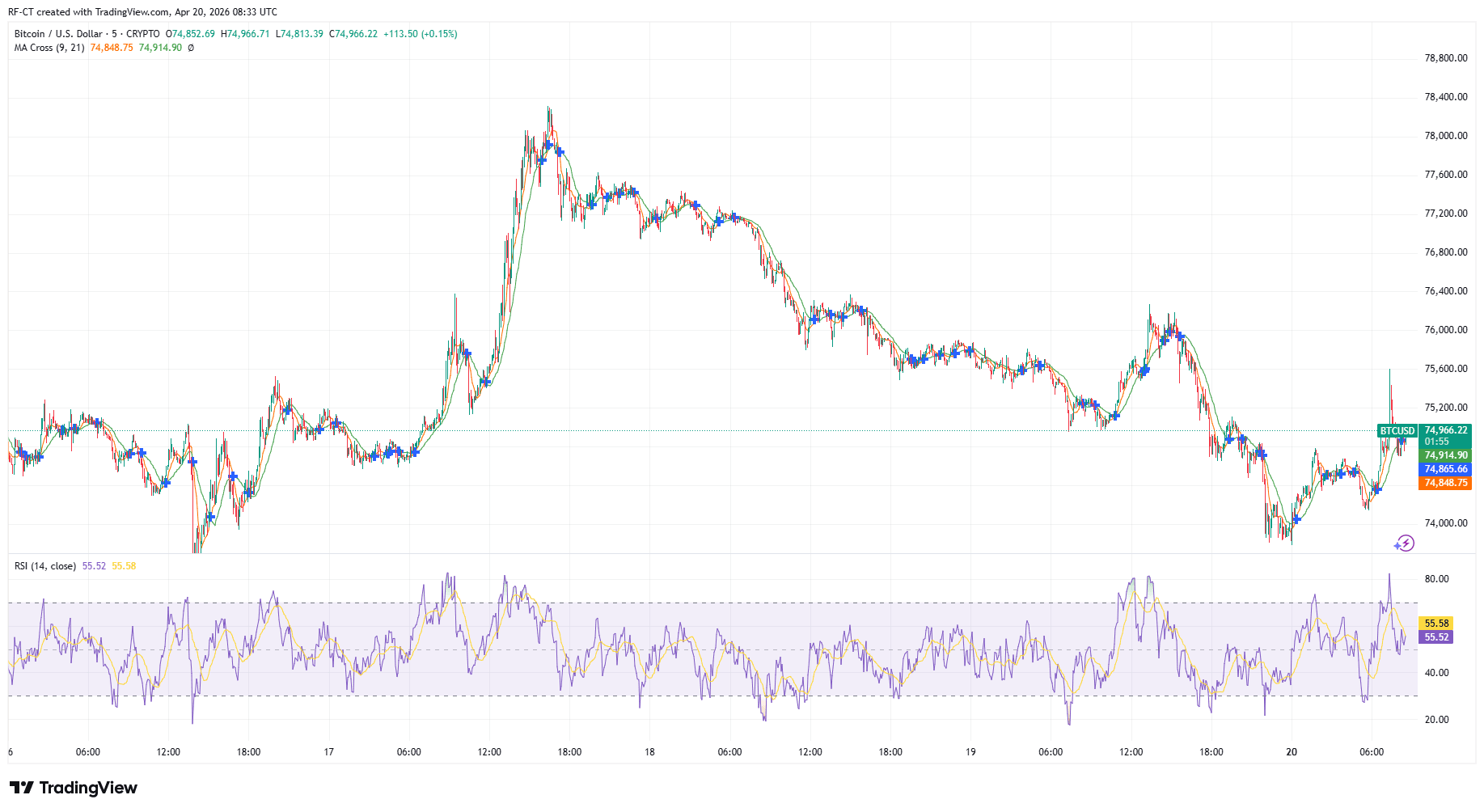 By TradingView - BTCUSD_2026-04-20 (5D)