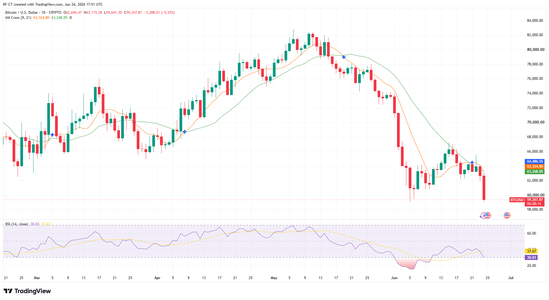 By TradingView - BTCUSD_2026-06-24