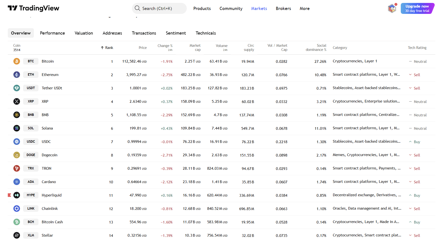 By TradingView - Cryptos (All)
