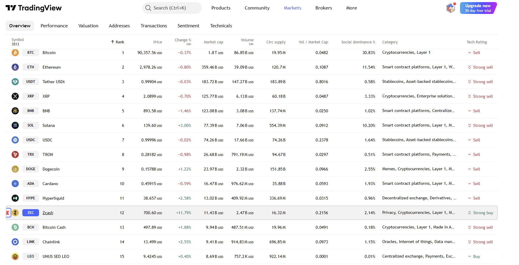 By TradingView - Major Cryptos (24h)