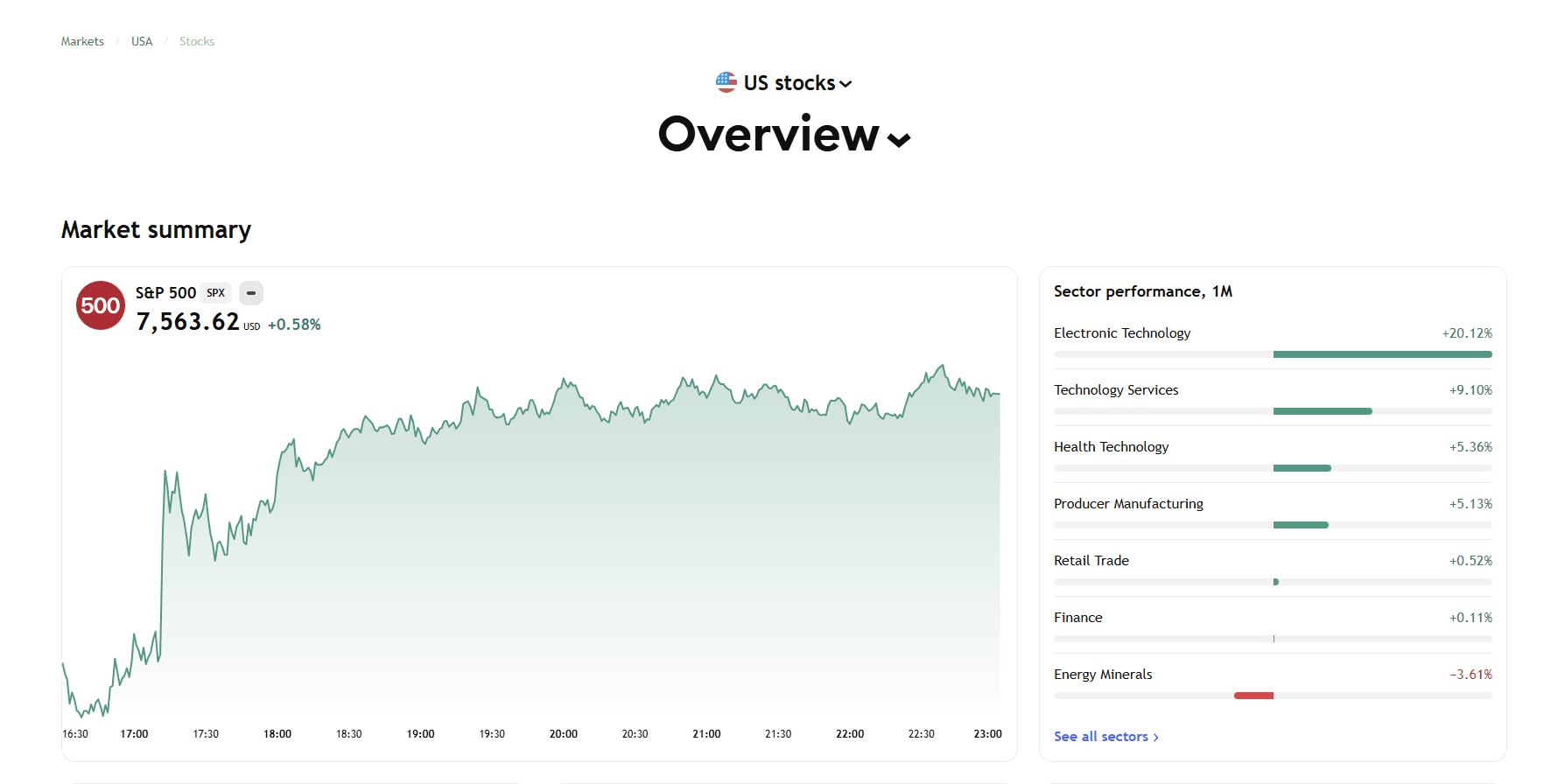 By TradingView - Stocks Overview