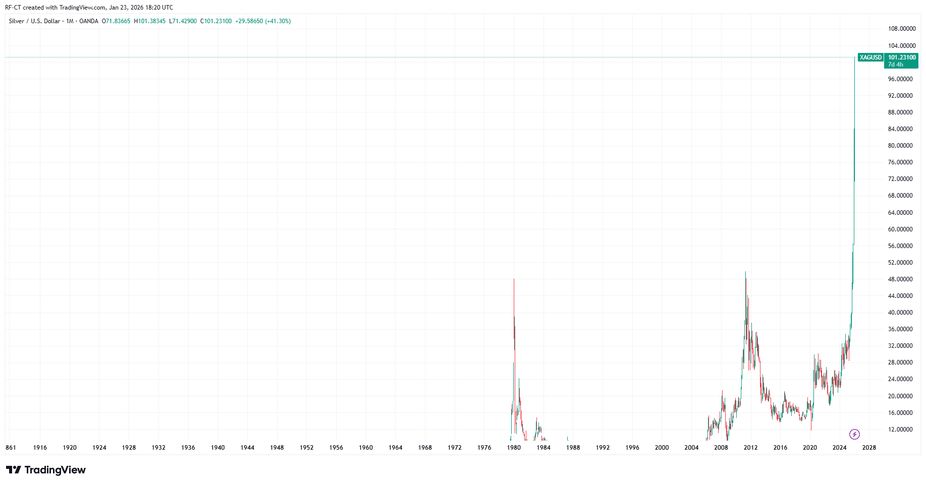 By TradingView - XAGUSD_2026-01-23 (All)