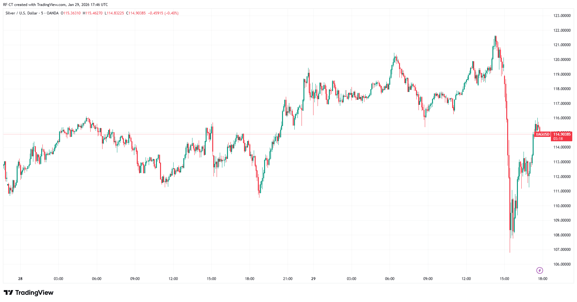 By TradingView - XAGUSD_2026-01-29 (1D)