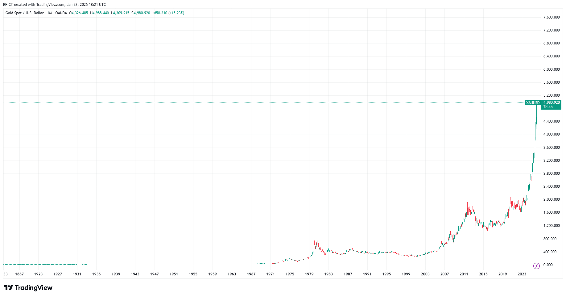 By TradingView - XAUUSD_2026-01-23 (All)