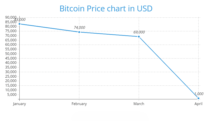 bitcoin price crash april fools