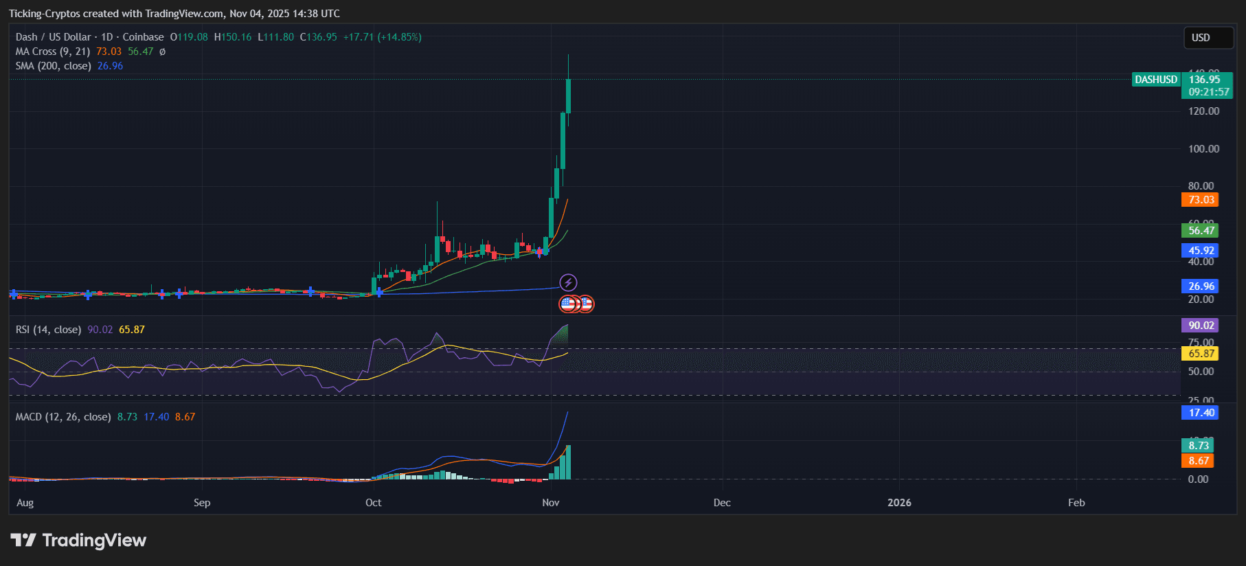 DASHUSD_2025-11-04_16-38-03.png