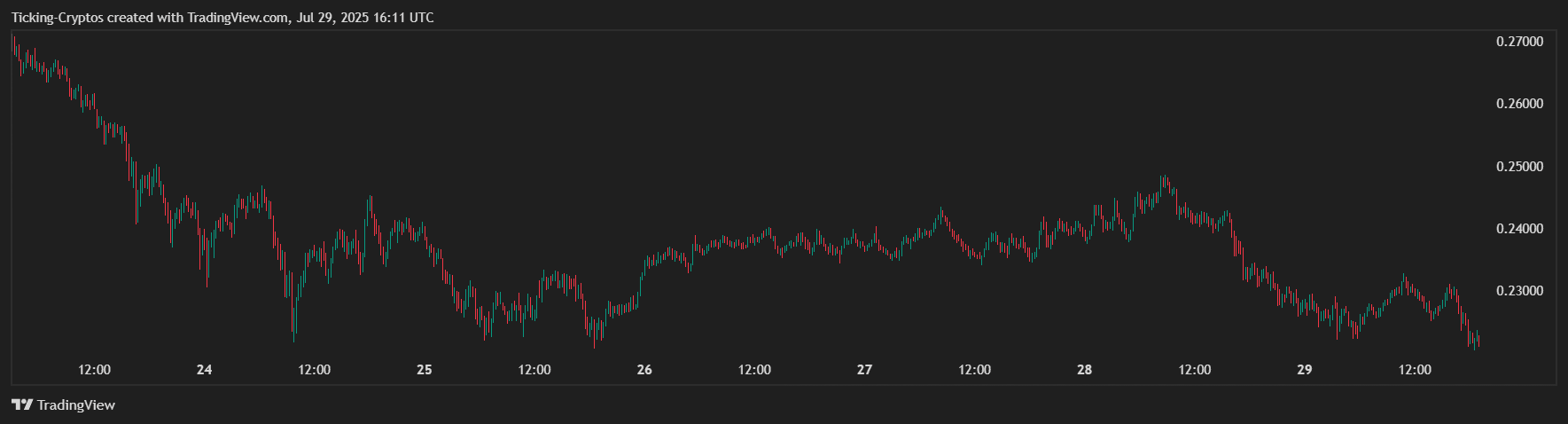 DOGEUSD_2025-07-29_19-11-39.png