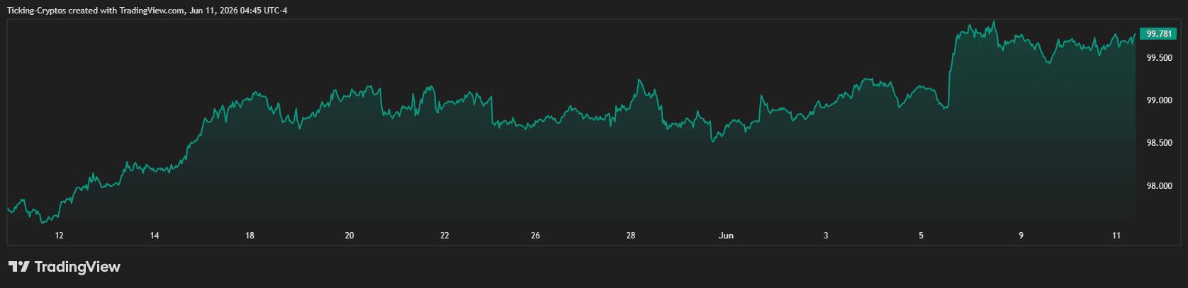 DXY_2026-06-11_11-45-26.png
