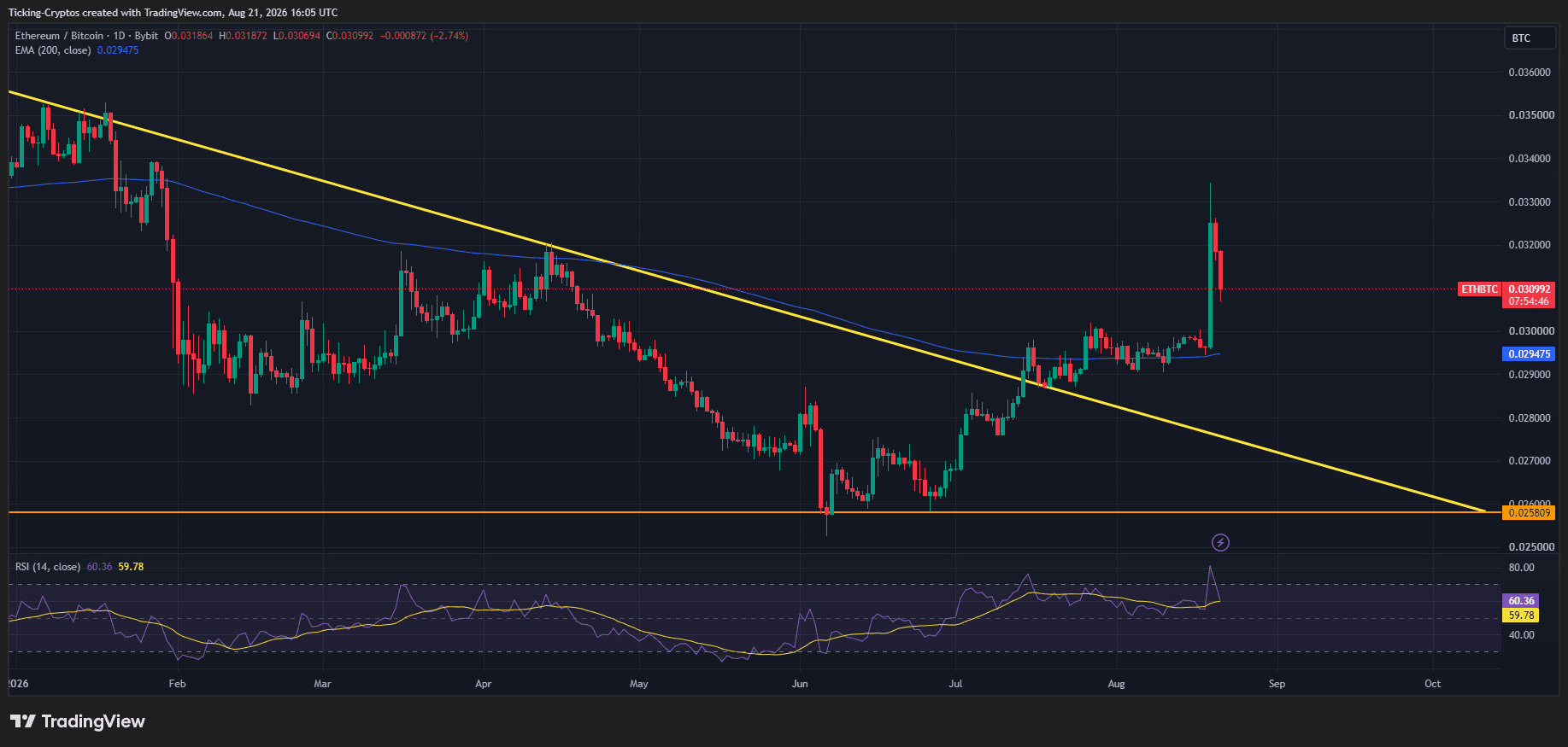 ETHBTC_2026-08-21_19-05-14.png