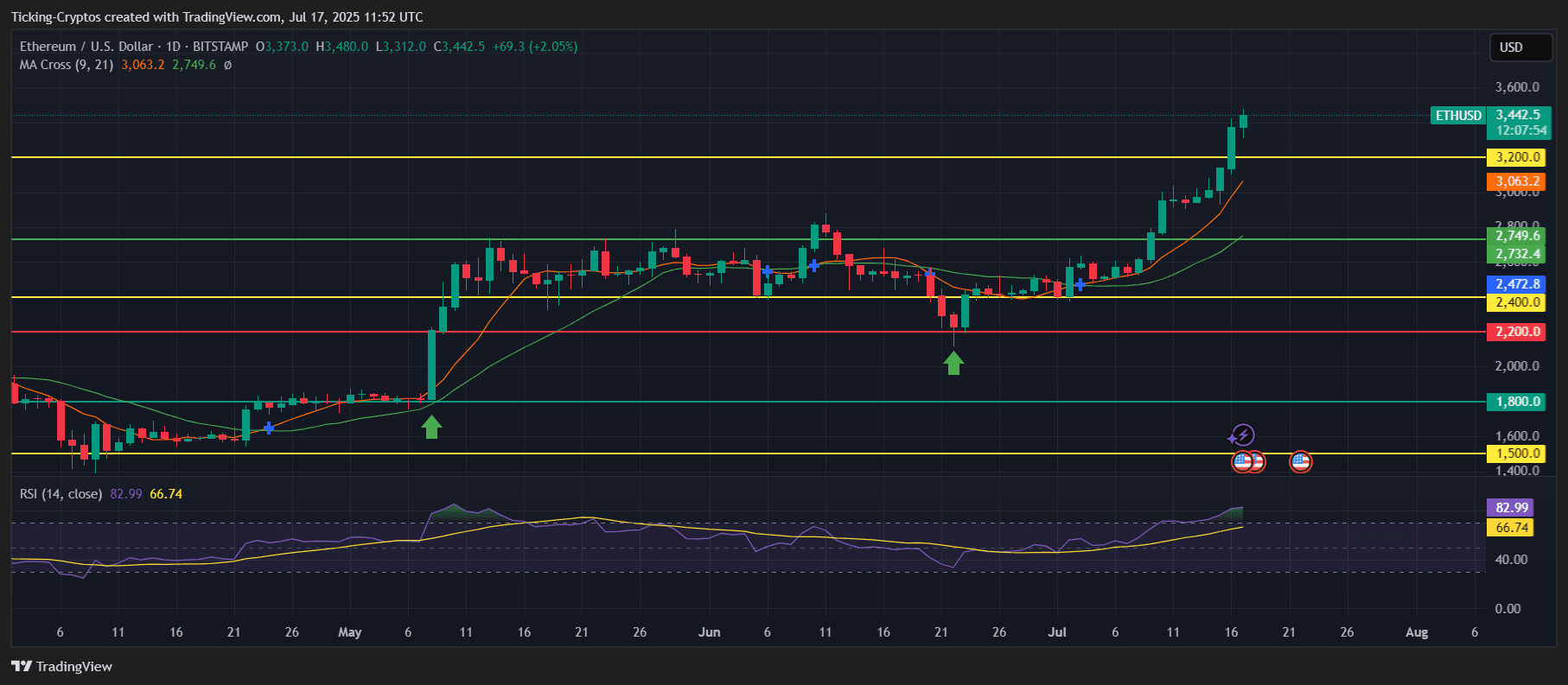 ETHUSD_2025-07-17_14-52-07.png