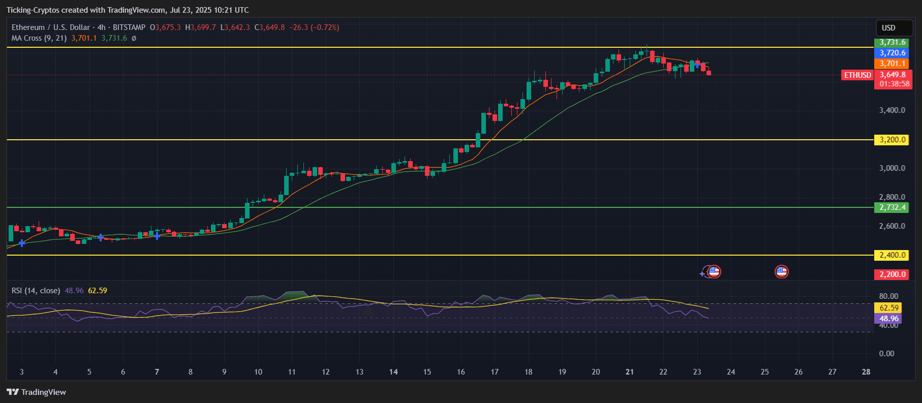 ETHUSD_2025-07-23_13-21-02.png