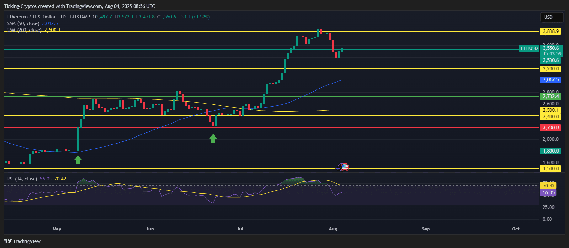 ETHUSD_2025-08-04_11-56-01.png