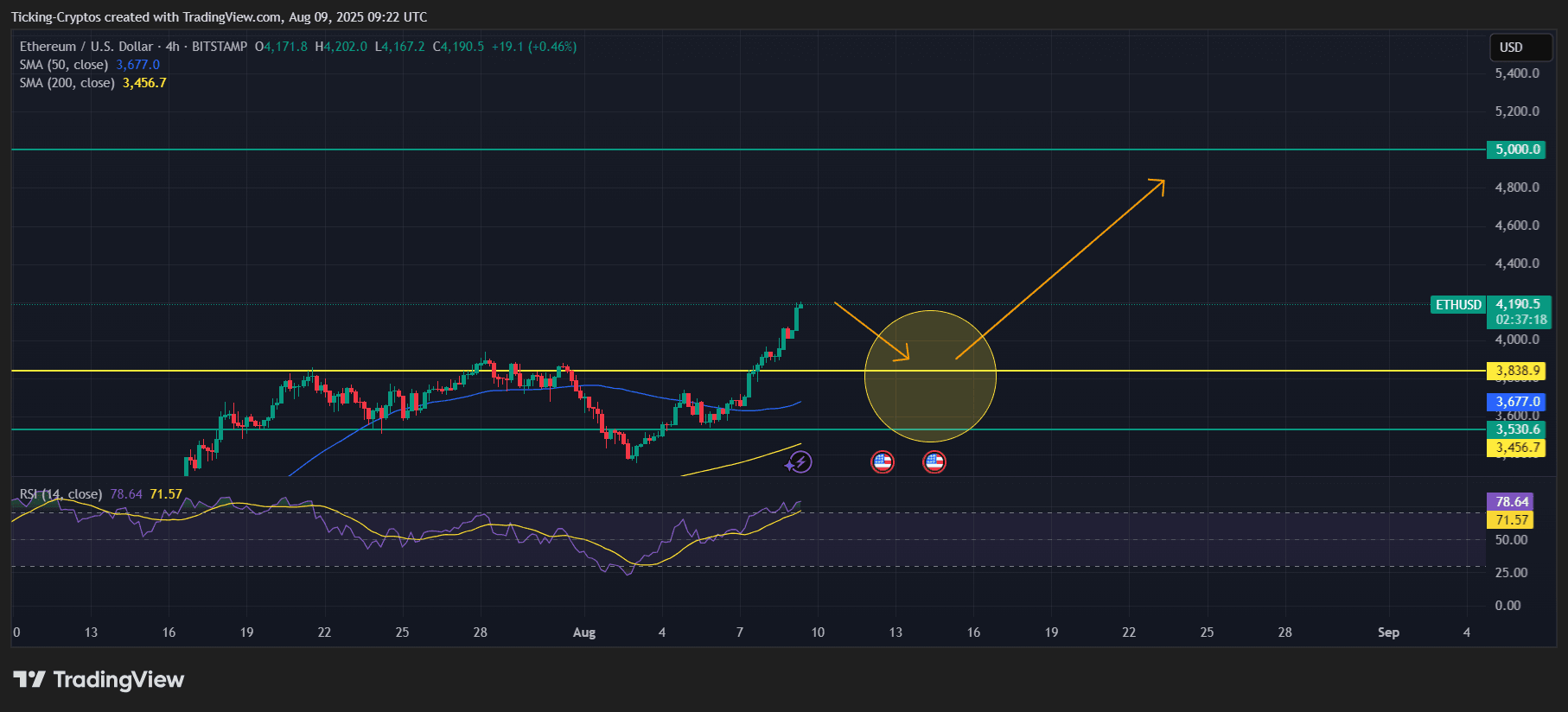 ETHUSD_2025-08-09_12-22-42.png