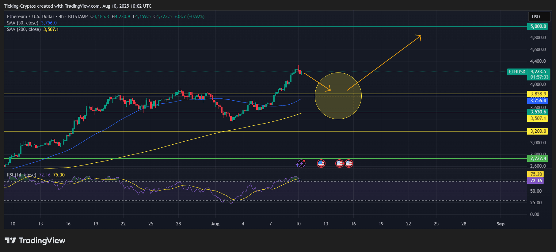 ETHUSD_2025-08-10_13-02-28.png