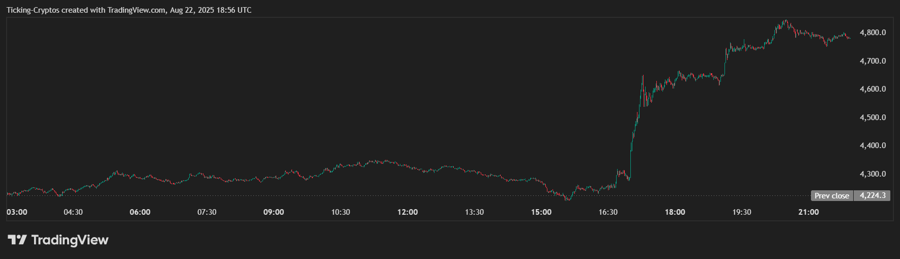 ETHUSD_2025-08-22_21-56-16.png