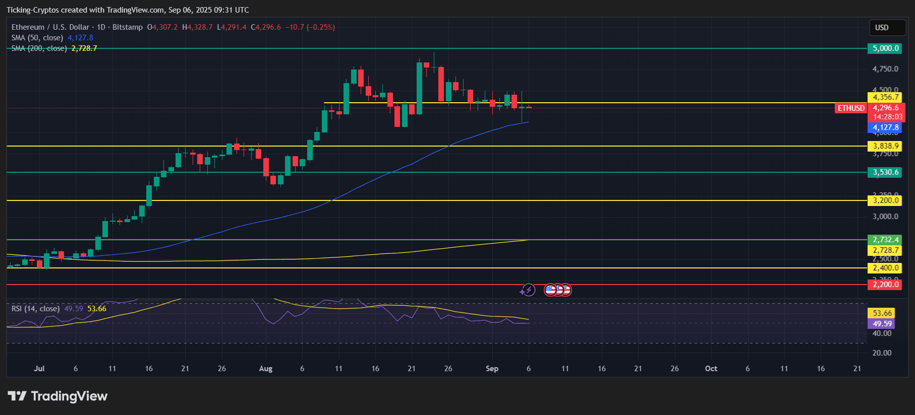 ⚠️CRIPTOVALUTE: Trasferimento di 400 ETH a Binance: un guadagno di 693.000 dollari per un investimento di un anno fa