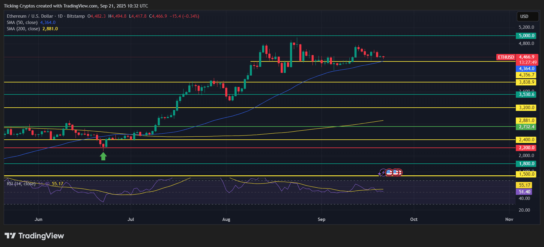 ETHUSD_2025-09-21_13-32-11.png