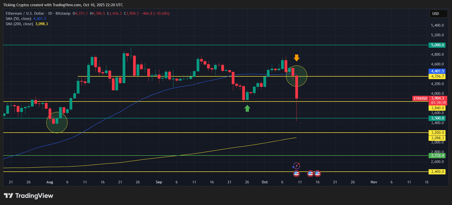 ETHUSD_2025-10-11_02-20-21.png
