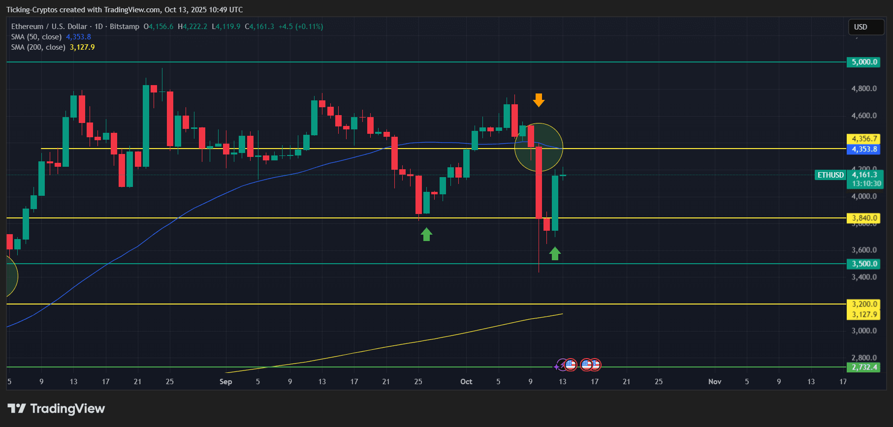 ETHUSD_2025-10-13_13-49-30.png