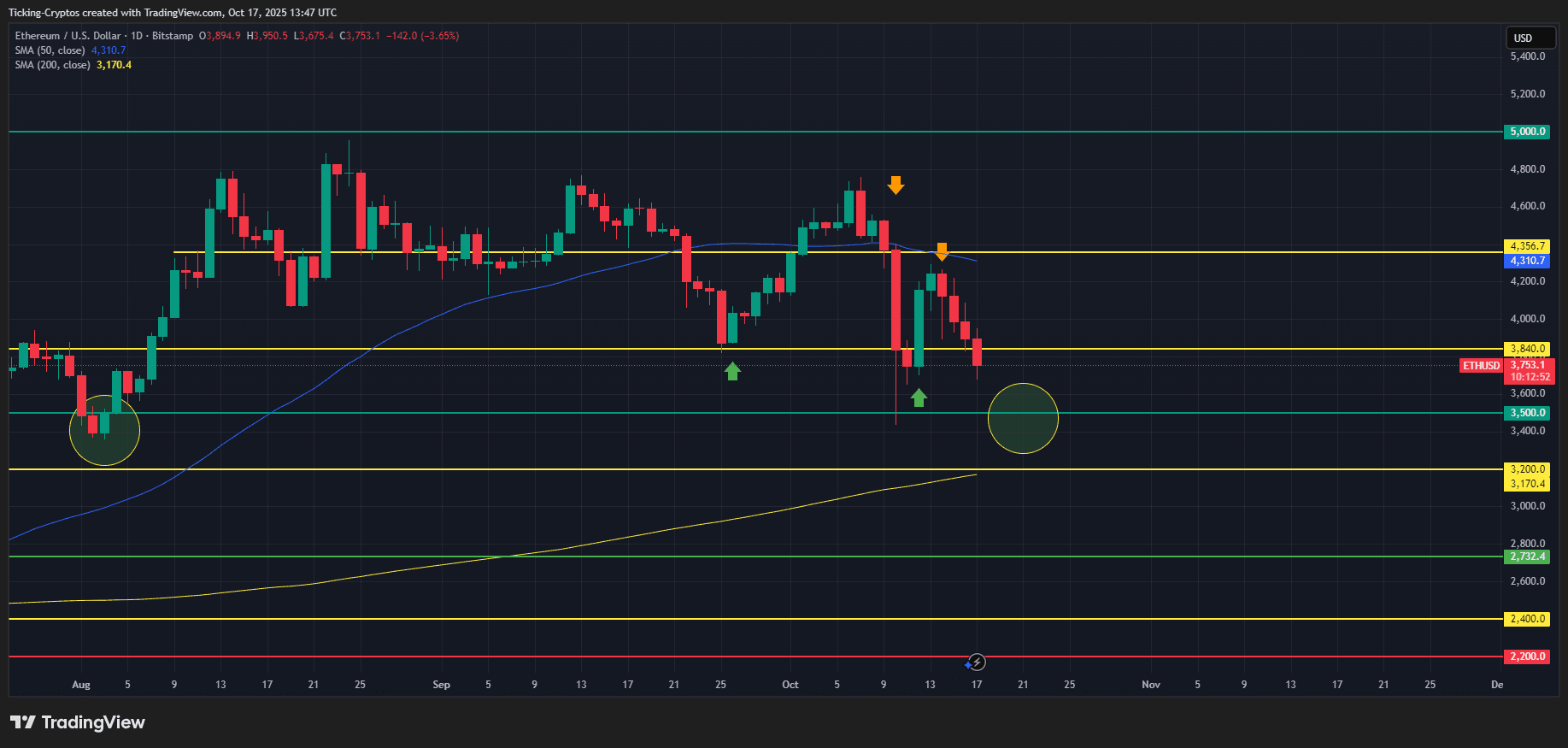ETHUSD_2025-10-17_16-47-08.png