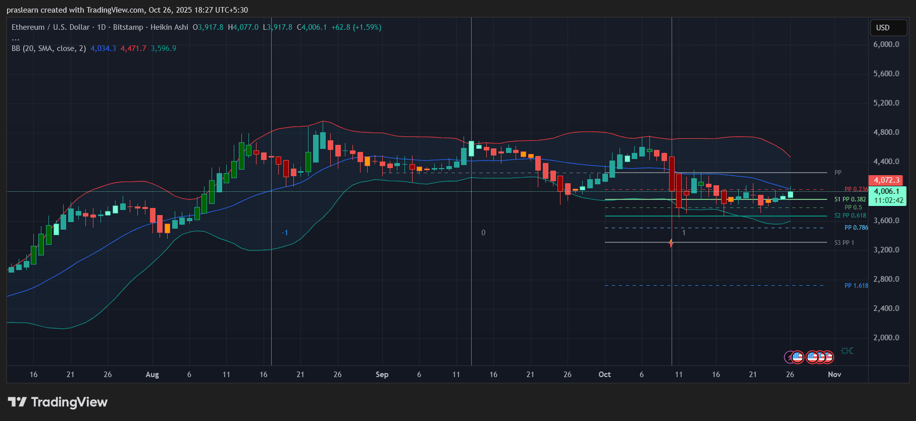 Crypto Market
