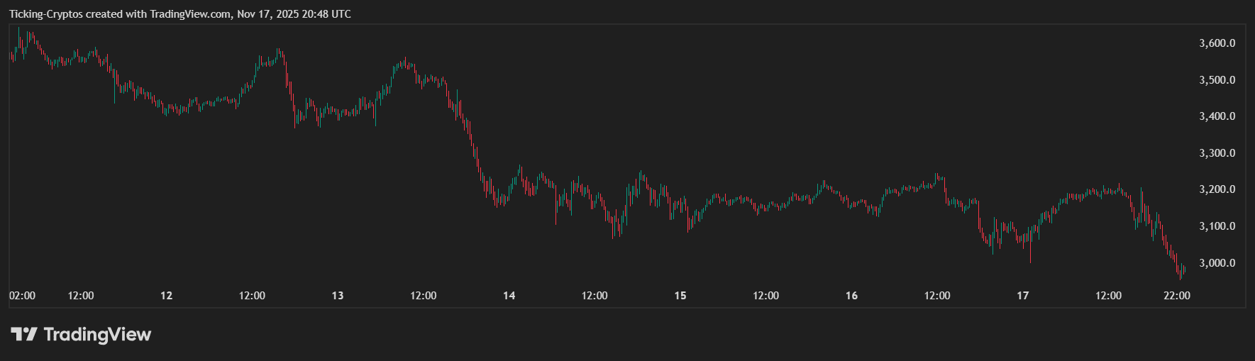 ETHUSD_2025-11-17_22-48-30.png