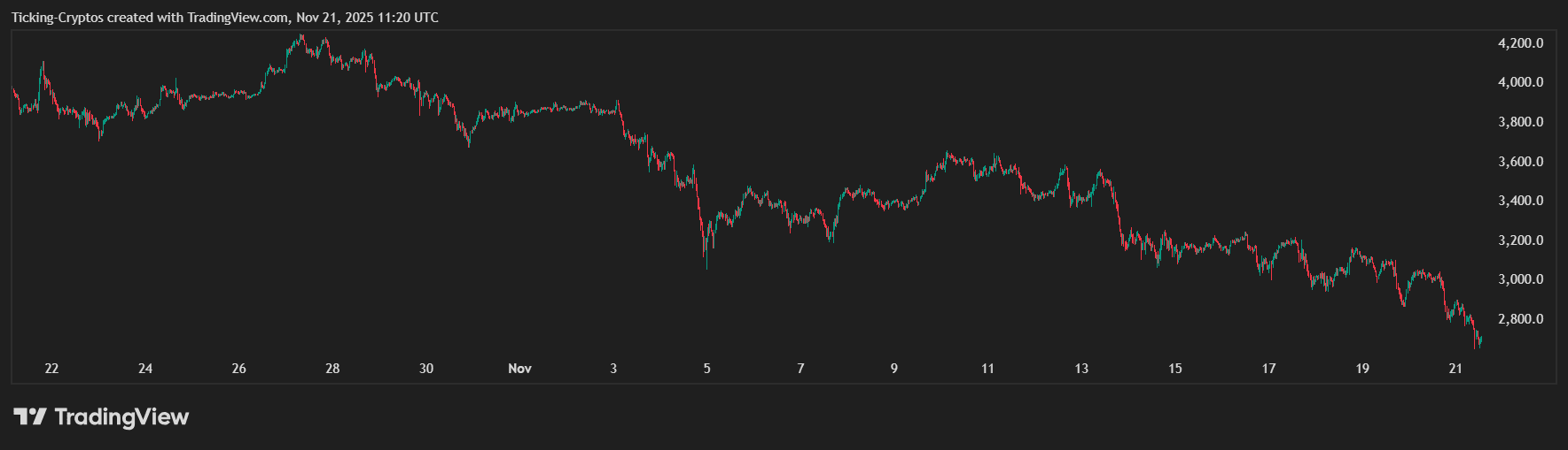 ETHUSD_2025-11-21_13-20-59.png