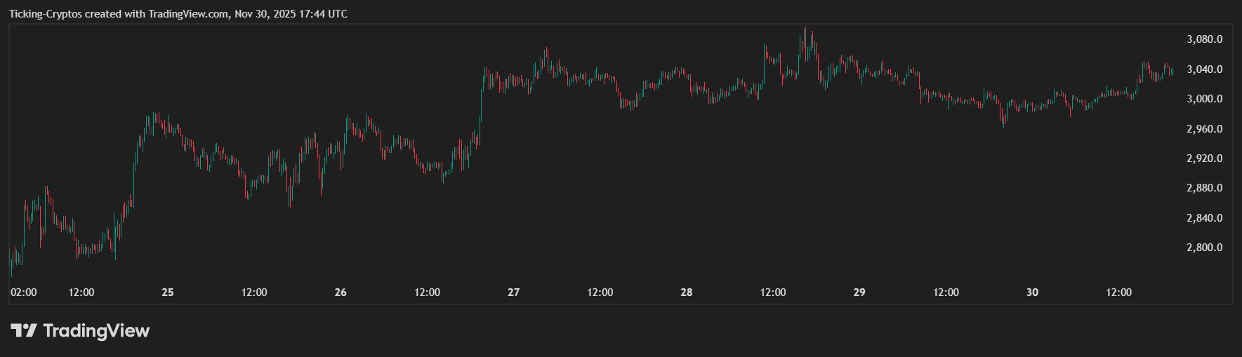 ETHUSD_2025-11-30_19-44-44.png