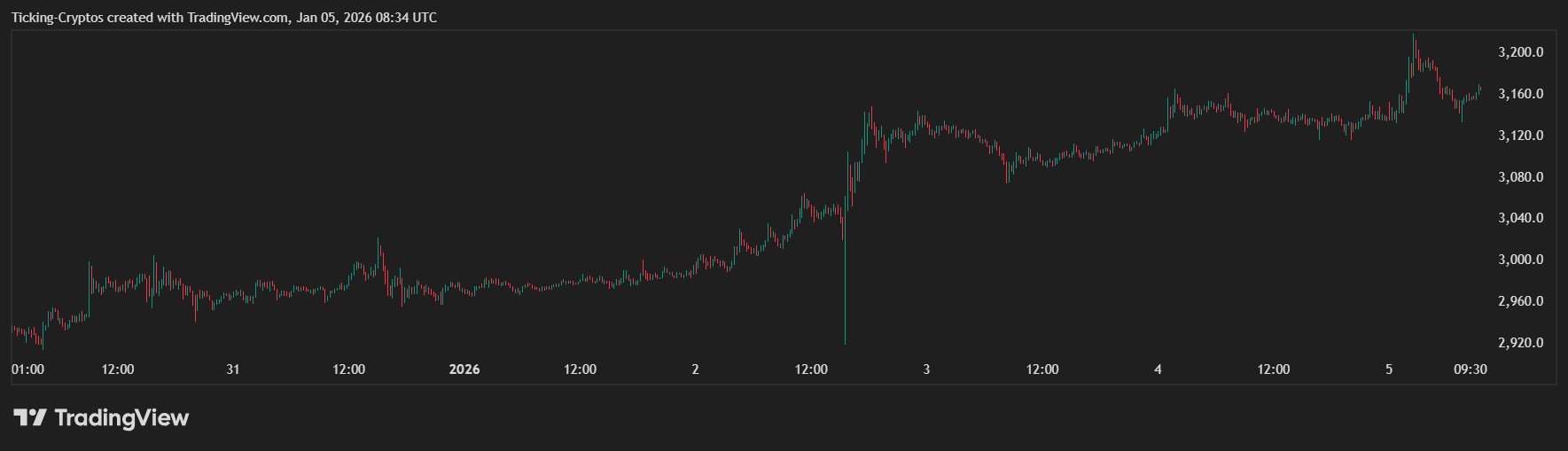 ETHUSD_2026-01-05_09-34-29.png